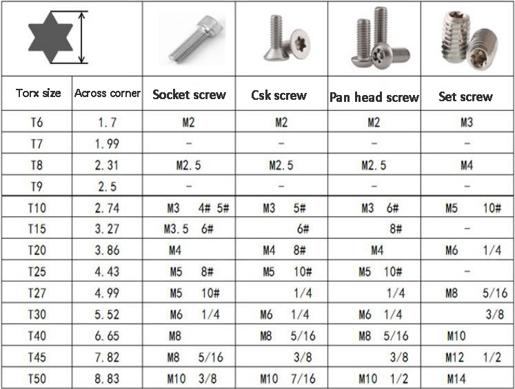 Llave Allen hexagonal, herramienta manual, juegos de llaves con mango en T, llave de tubo
