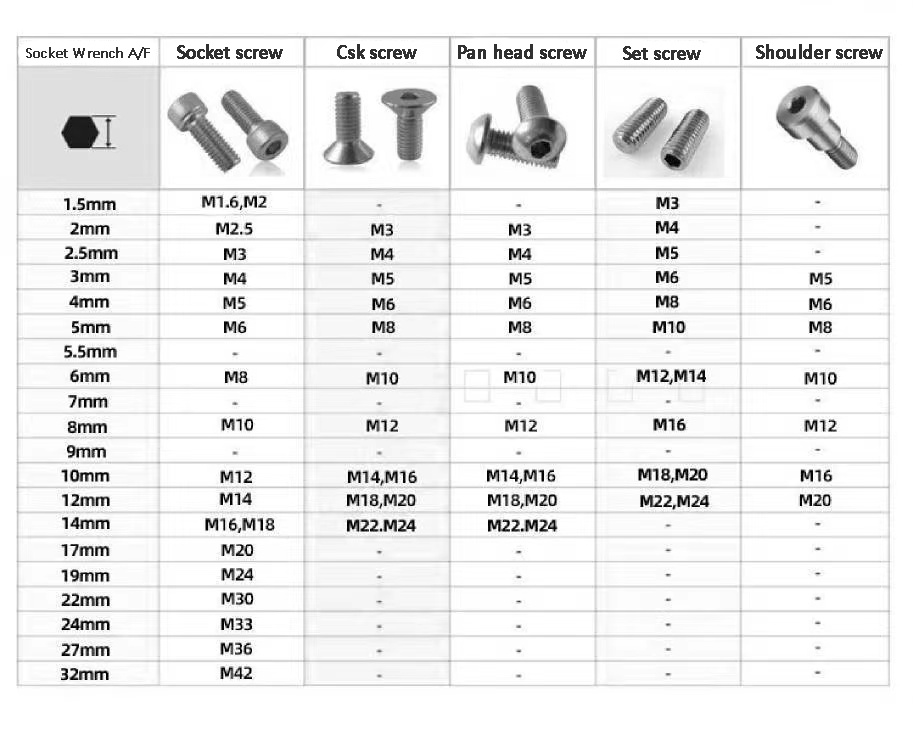 Llave Allen hexagonal, herramienta manual, juegos de llaves con mango en T, llave de tubo